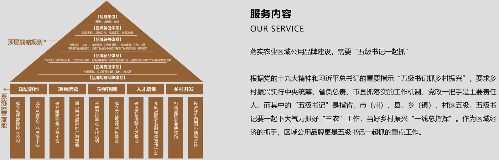 落實(shí)農(nóng)業(yè)區(qū)域公用品牌建設(shè)，需要五級(jí)書記一起抓